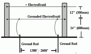 Electrobraid Two Line Fence Electrobraid Two Line Fence