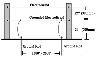 Electrobraid Two Line Fence Electrobraid Two Line Fence