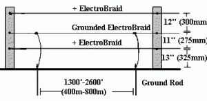 Electrobraid Three Line Fencing Diagram Electrobraid Three Line Fencing Diagram