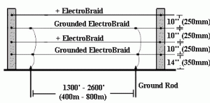 Electrobraid Four Line Fence Electrobraid Four Line Fence