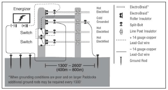 Electrobraid Energizer High Snow Fall Wiring Diagram Electrobraid Energizer High Snow Fall Wiring Diagram