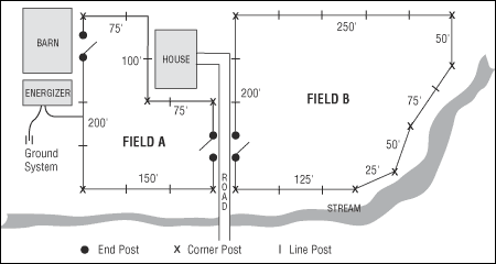 Planning Map 