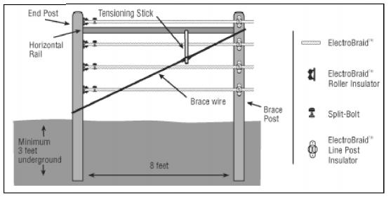Electrobraid Line Spacing Diagram Electrobraid Line Spacing Diagram