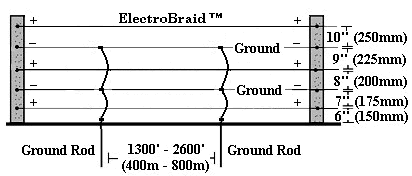 Electrobraid Five Line Fencing Diagram 