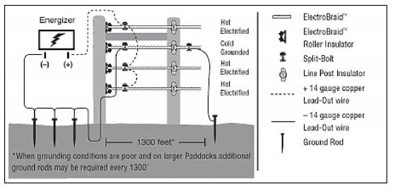 Electrobraid Standard Energizer Fence Wiring Diagram